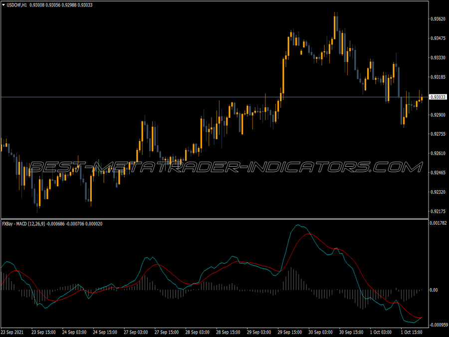 Bay Macd Trading MT4 Indicator