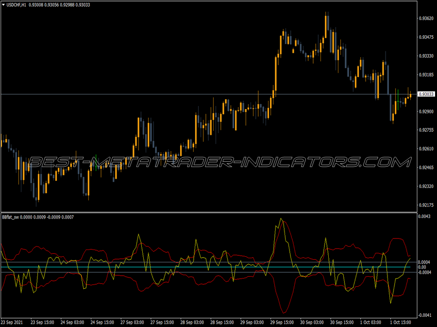 Bb Flat Sw MT4 Indicator