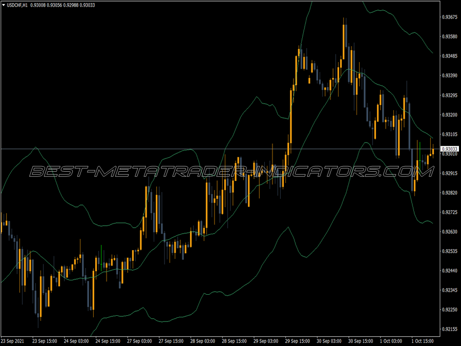 Bb High Low MT4 Indicator