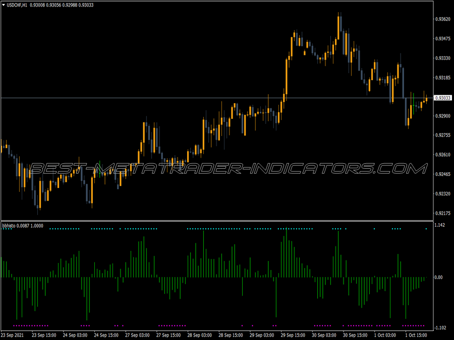 Bb Histogram Indicator