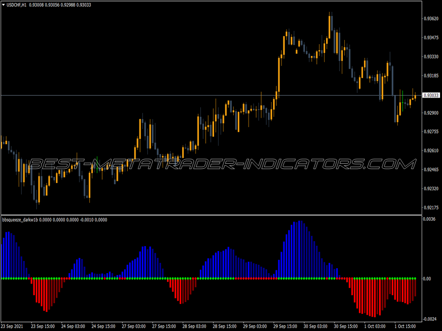 Bb Squeeze Dark MT4 Indicator