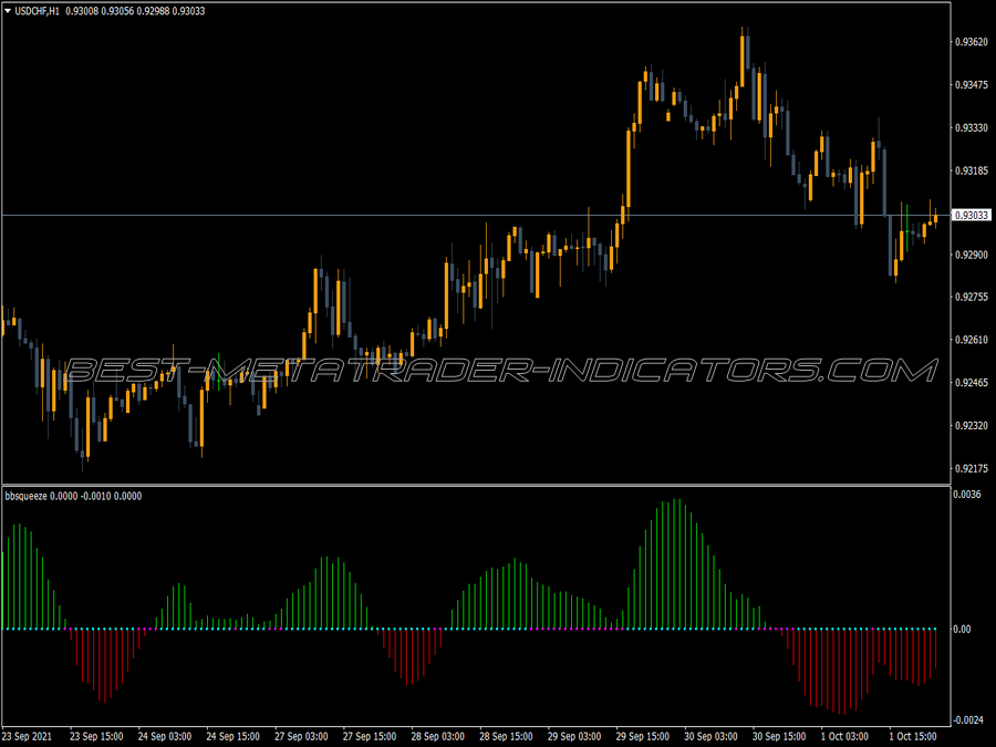 Bb Squeeze Dots Indicator