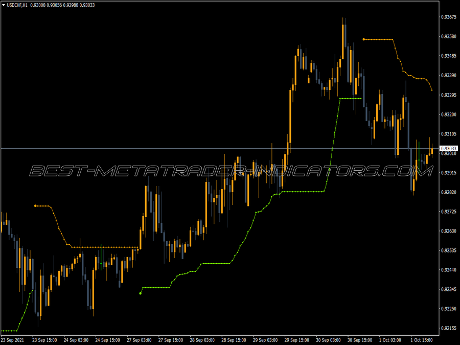 Bbands Stop MT4 Indicator