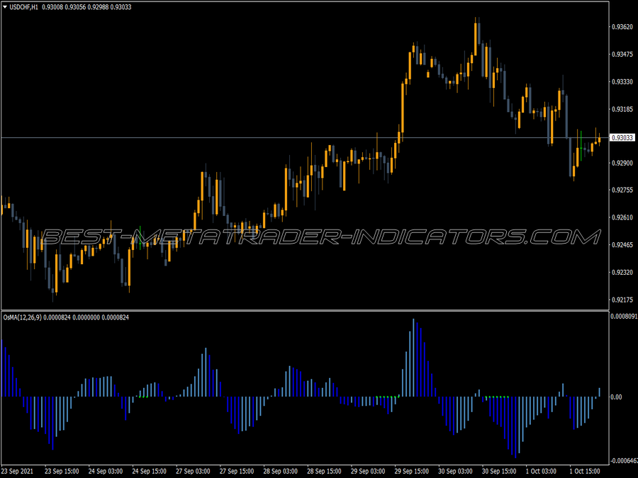 Bbsq Osma MT4 Indicator