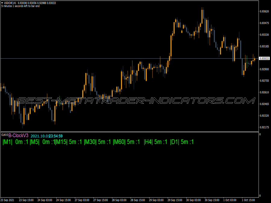 Bclock Modified Indicator