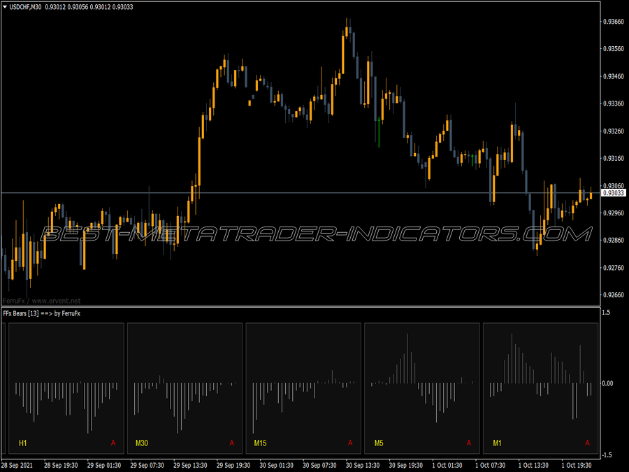 Bears Power Indicator (MTF) for MT4