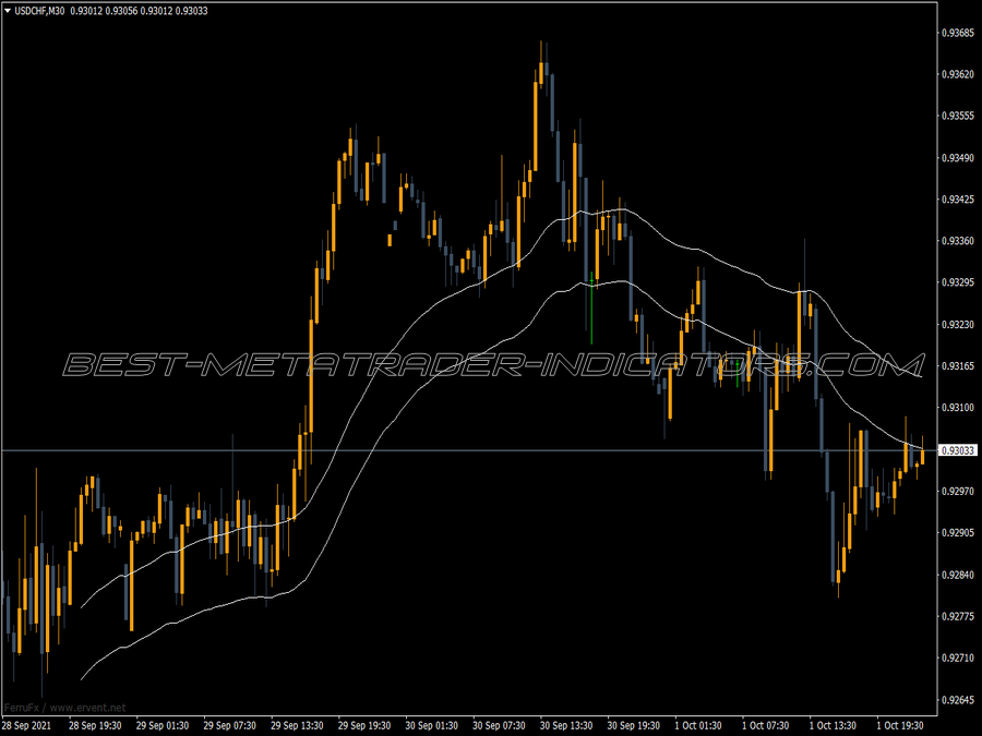 Best Envelopes Alert MT4 Indicator