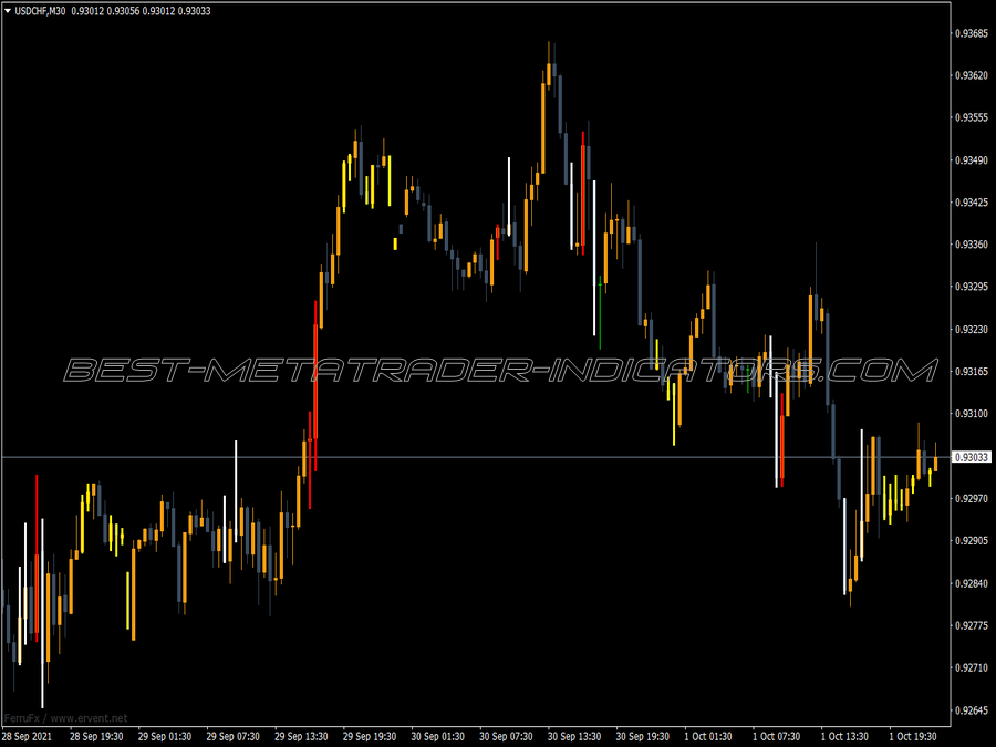 Better Volume Chart Bars MT4 Indicator