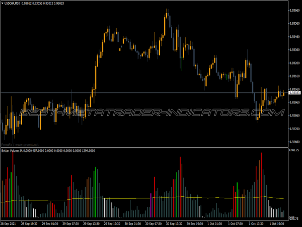 Better Volume Ja Version Indicator Better Volume Ja Version MT4 Indicator
