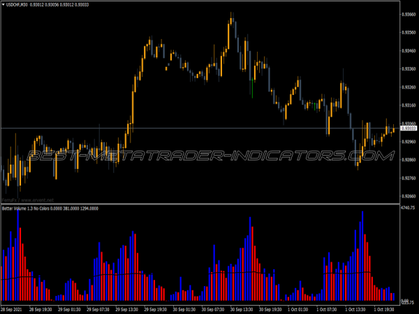 Better Volume No Colors MT4 Indicator