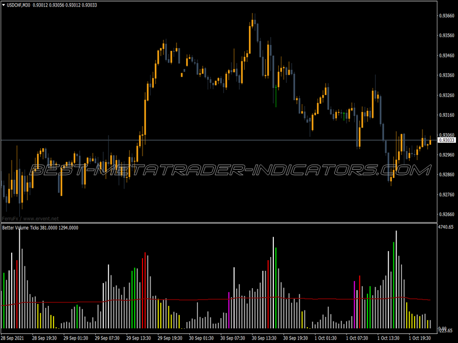 Better Volume Ticks Indicator