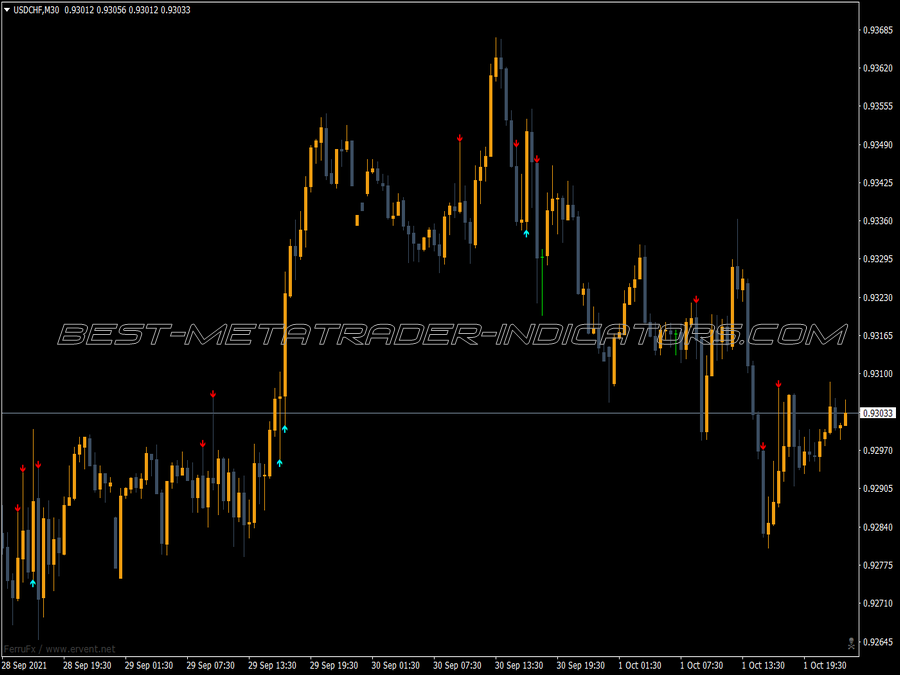 Bettr Volume Cdrw Alert MT4 Indicator