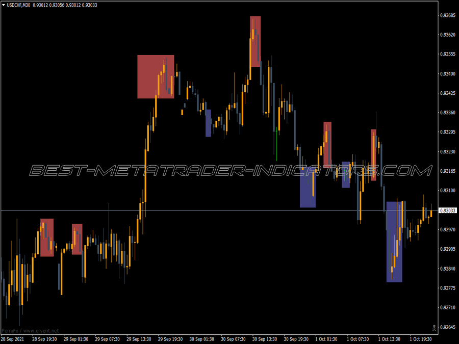 Bh Double Stochastic V2 MT4 Indicator