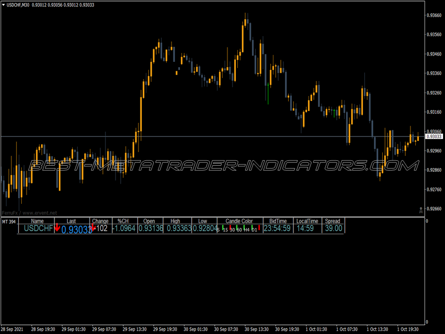 Bid View MT4 Indicator