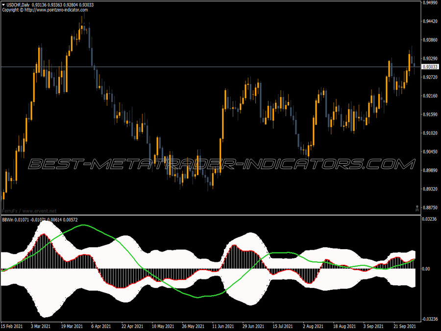 Black White Beauty Winner Indicator