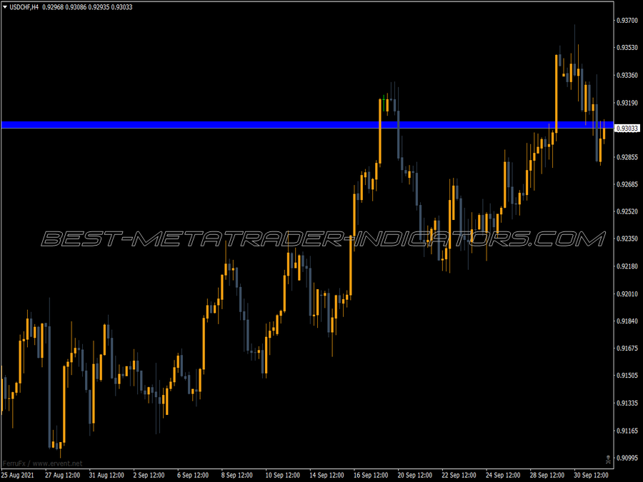 Blue Spread MT4 Indicator