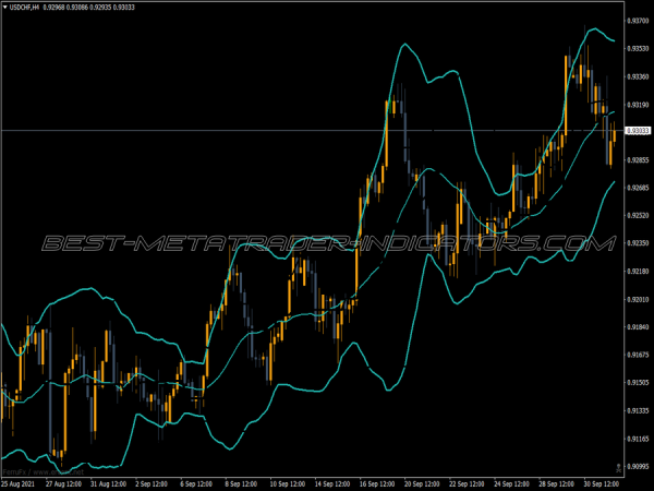 Bmi Bands Ichimoku Indicator Bmi Bands Ichimoku MT4 Indicator