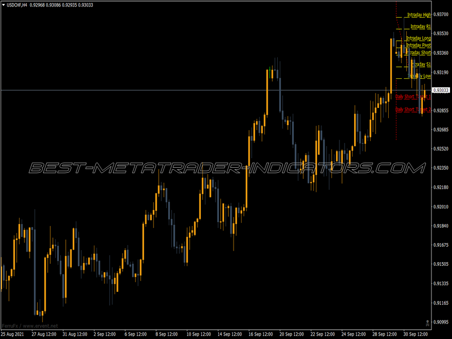 Bobo Fibonacci MT4 Indicator