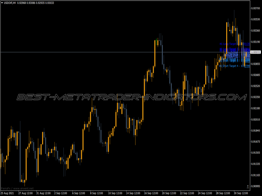 Bobokus Fibonacci MT4 Indicator