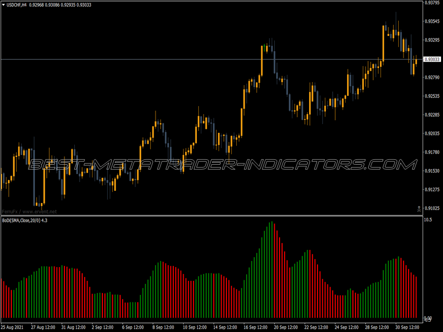 Bodi Buy Sell Bars MT4 Indicator