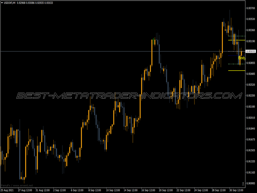 Body Atr Levels MT4 Indicator