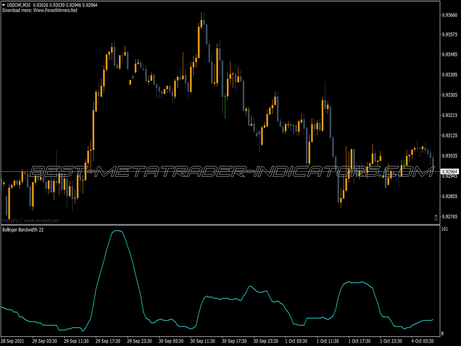 Bollinger Band Width Indicator