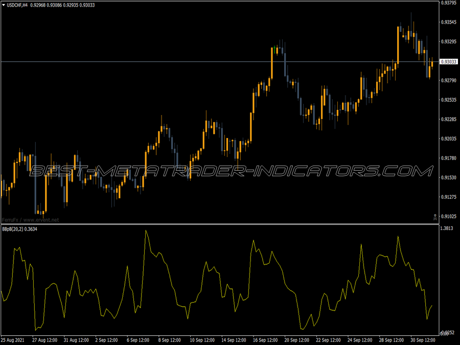 Bollinger Bands 3b MT4 Indicator