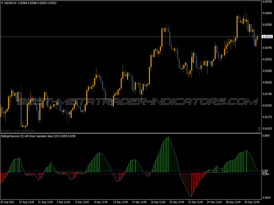 Bollinger Bands Advanced Sqeeze MT4 Indicator