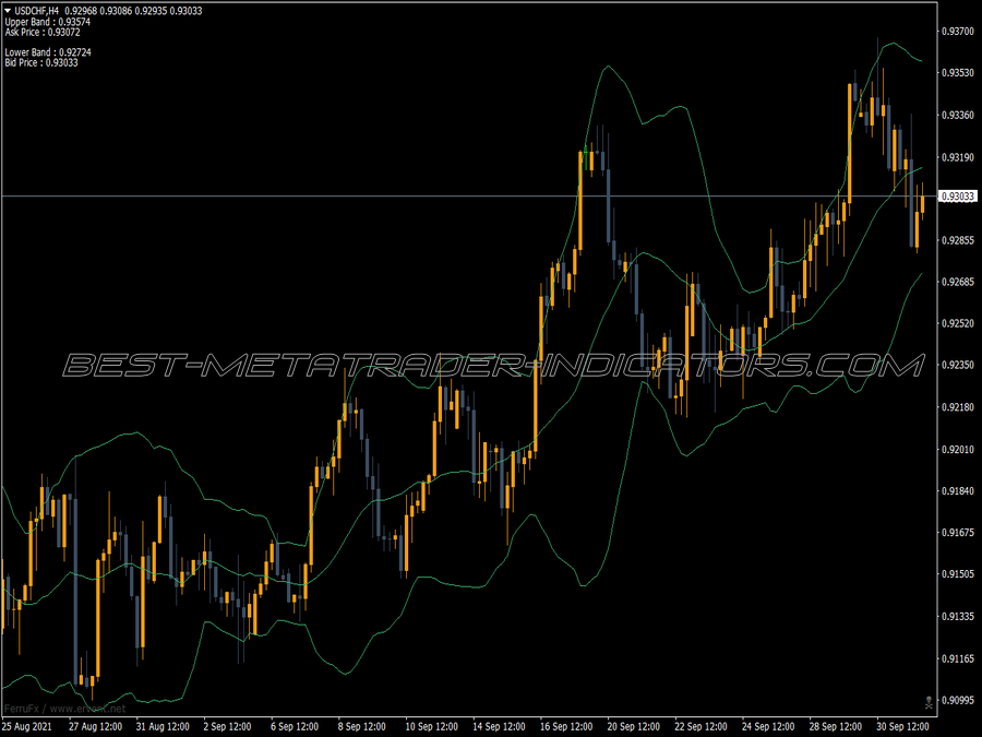 Bollinger Bands Alert Mtf Indicator