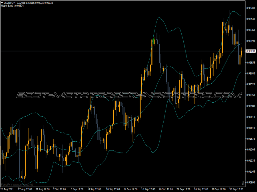 Bollinger Bands Bb Indicator