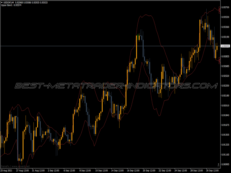 Bollinger Bands Better Version MT4 Indicator