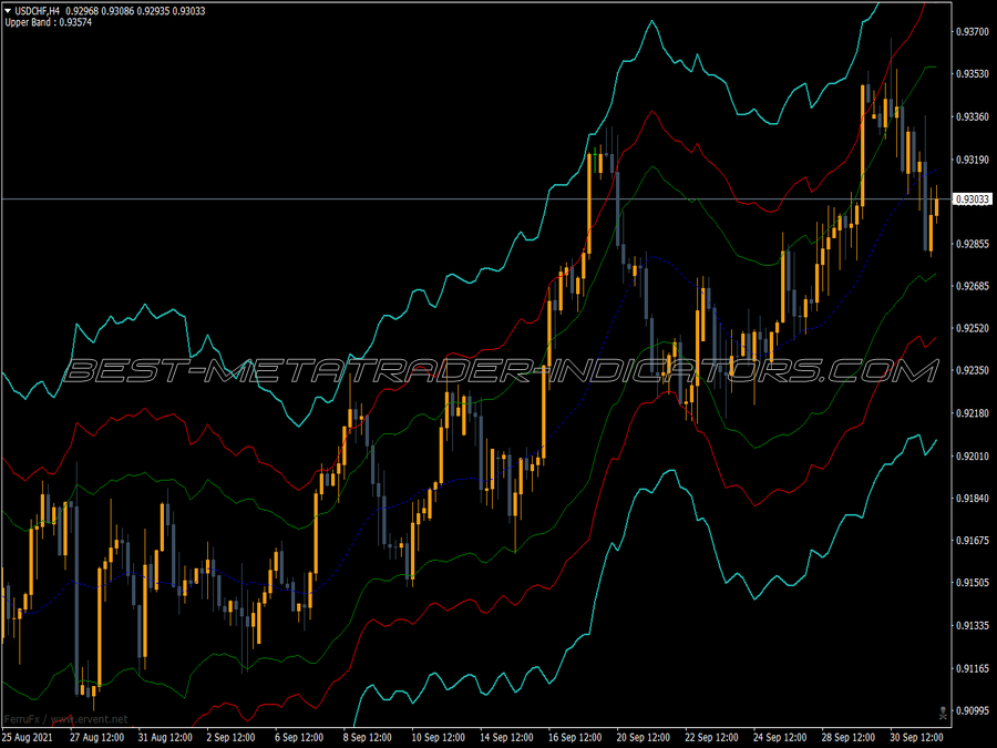 Bollinger Bands Fibo True MT4 Indicator