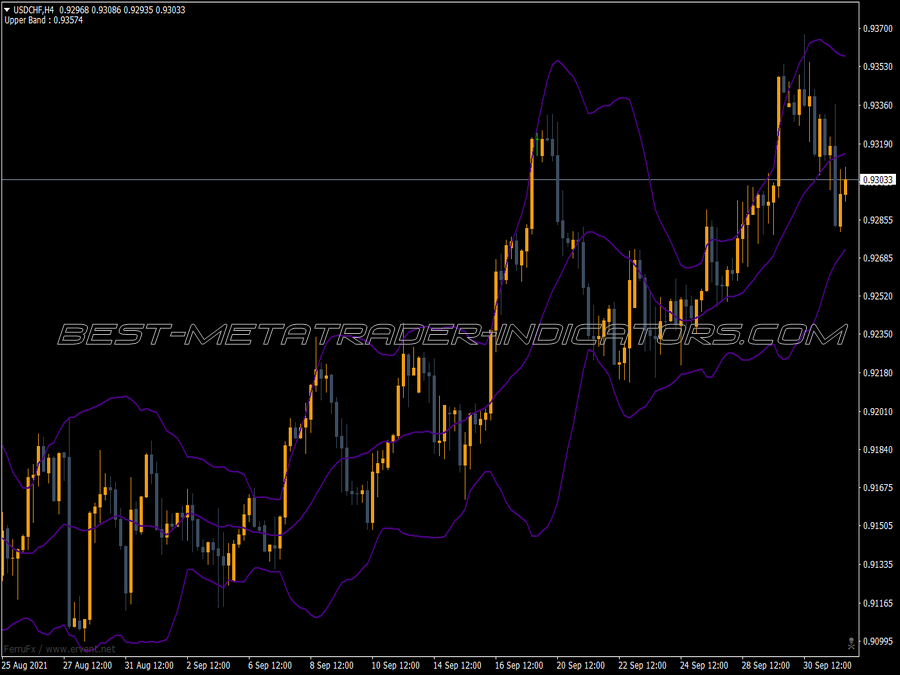 Bollinger Bands Fmp Indicator