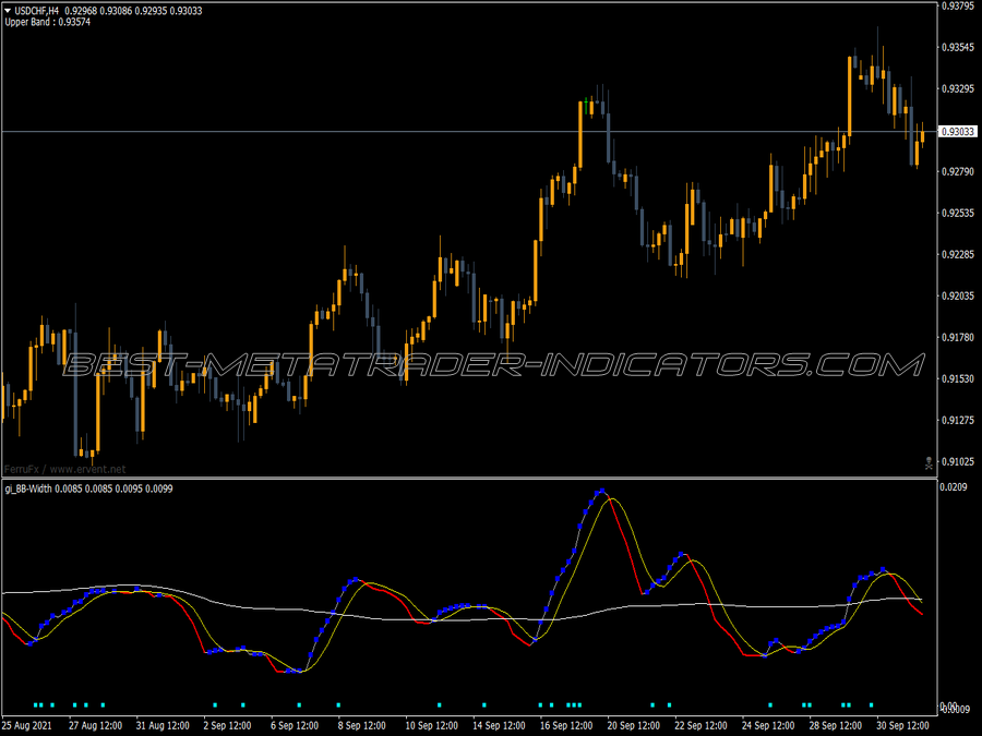 Bollinger Bands Gi Width Indicator