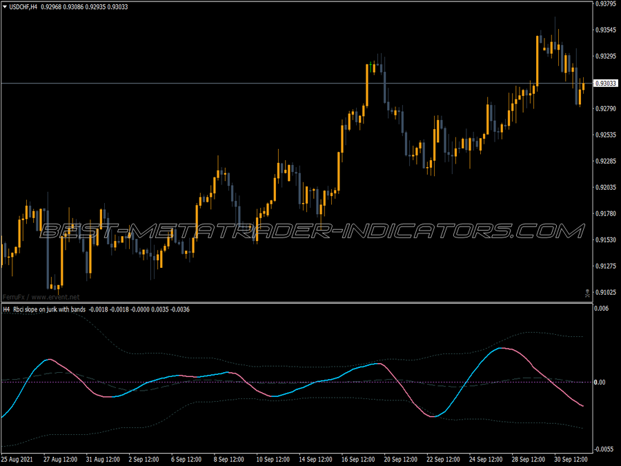 Bollinger Bands Jurik Slope Alerts MT4 Indicator