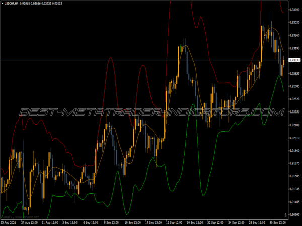 Bollinger Bands Jutik MT4 Indicator