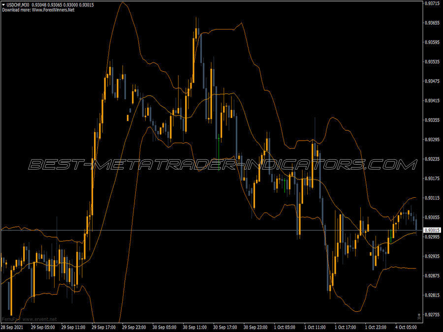 Bollinger Bands Pallada MT4 Indicator