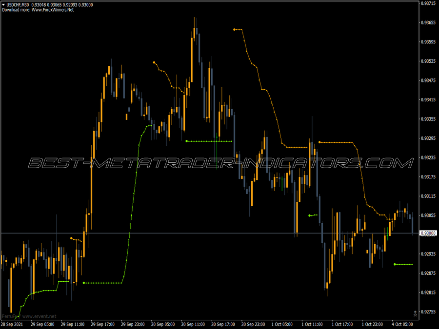 Bollinger Bands Power Stops MT4 Indicator