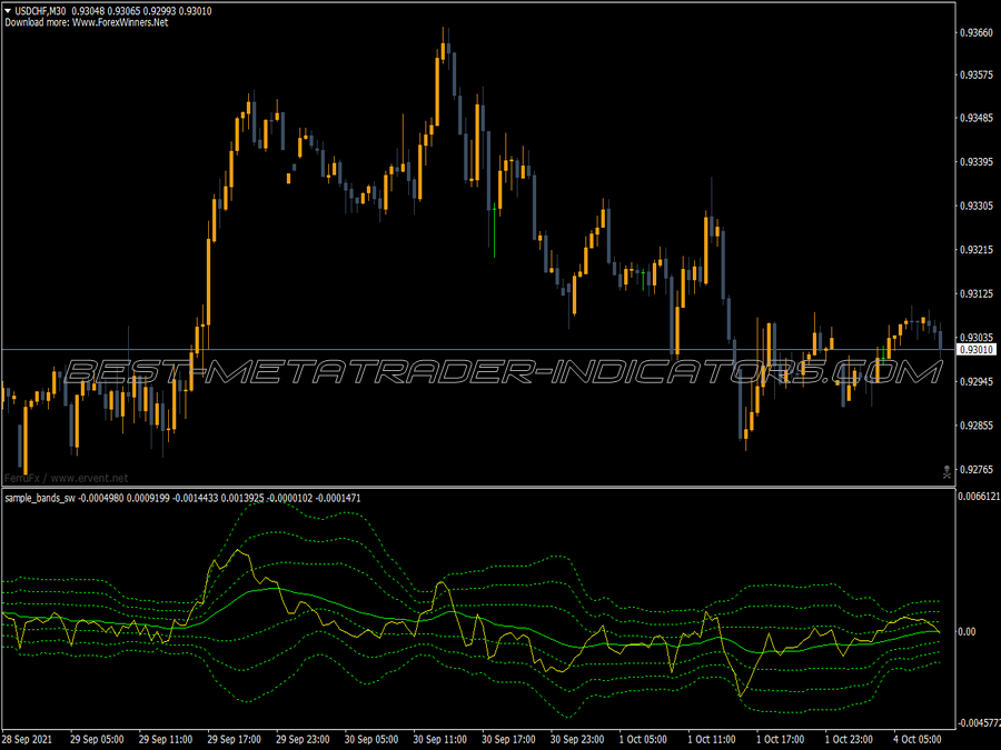 Bollinger Bands Sample Sw MT4 Indicator