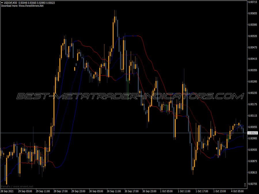 Bollinger Bands Sc Mtf MT4 Indicator