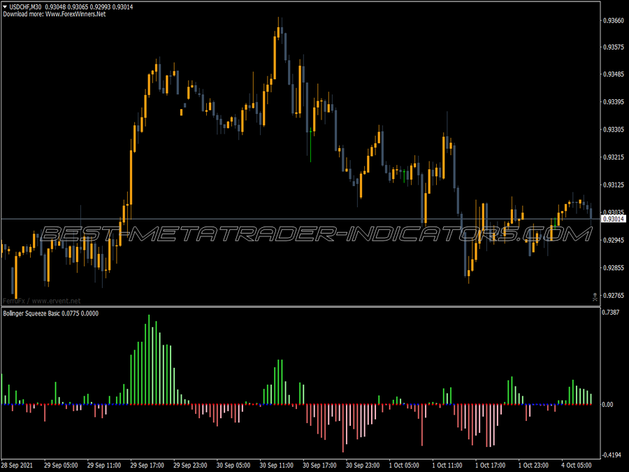 Bollinger Bands Squeeze Basic MT4 Indicator