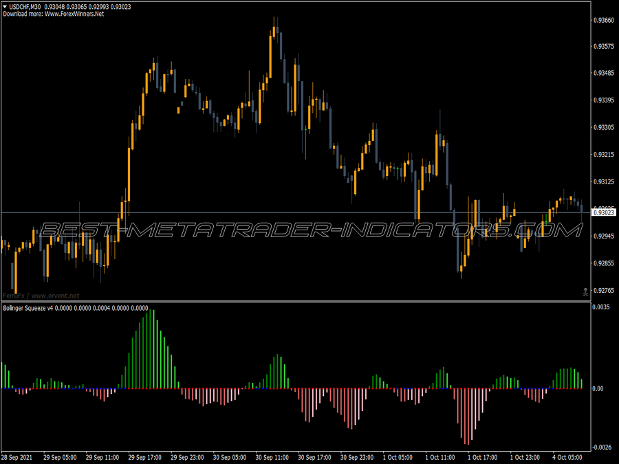 Bollinger Bands Squeeze V4 Indicator