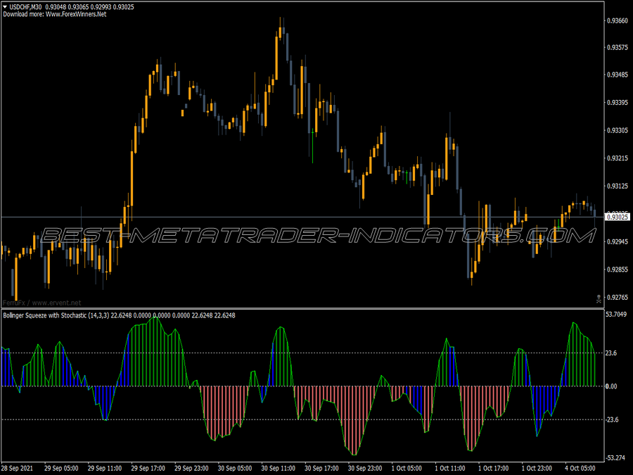 Bollinger Bands Squeeze V8 Indicator