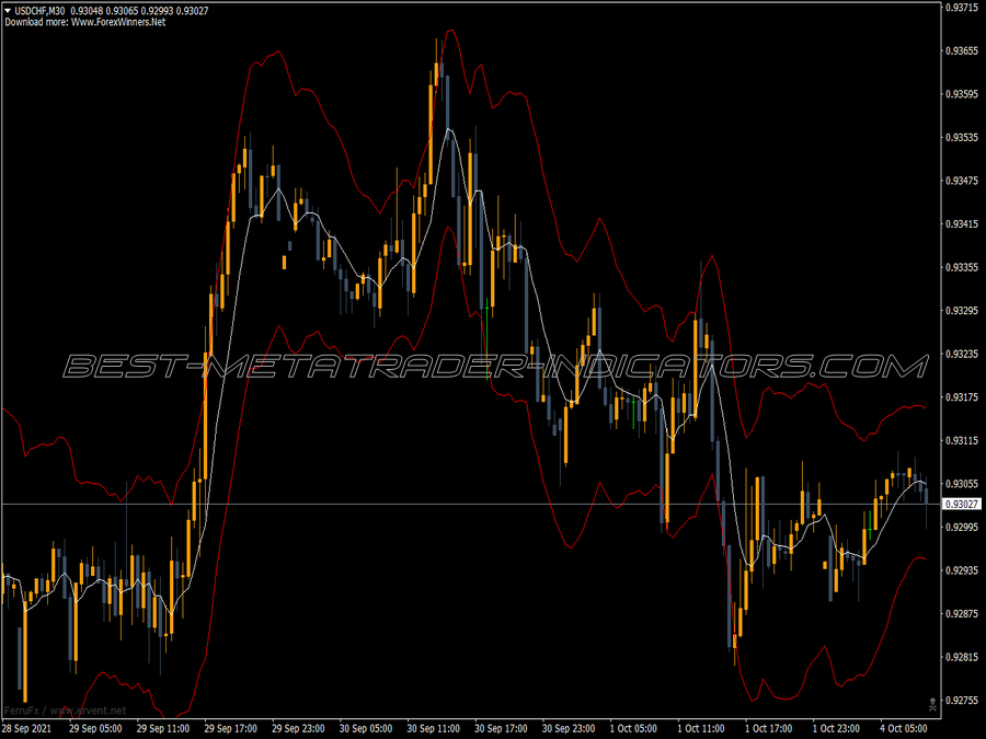 Bollinger Bands Starc MT4 Indicator