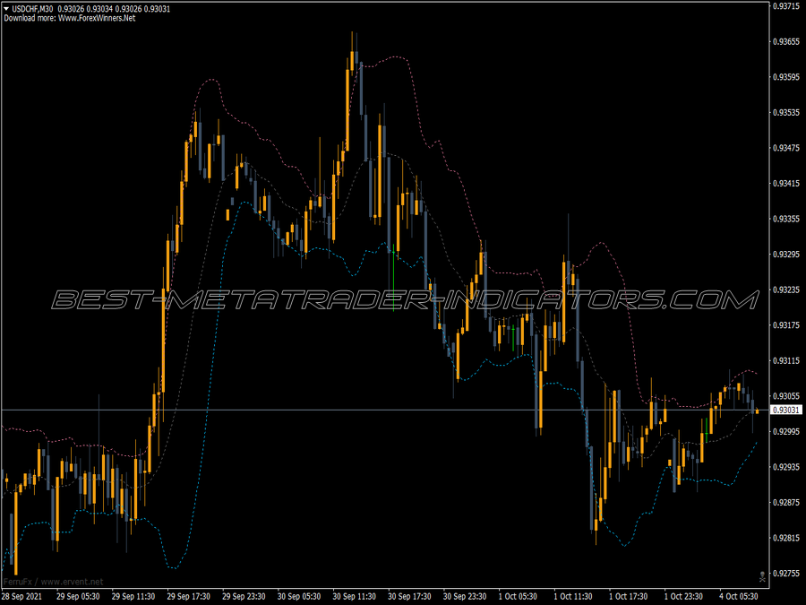 Bollinger Bands Std Welford MT4 Indicator