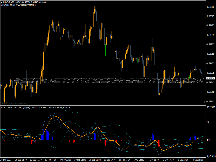 Bollinger Cronex Rsi Indicator