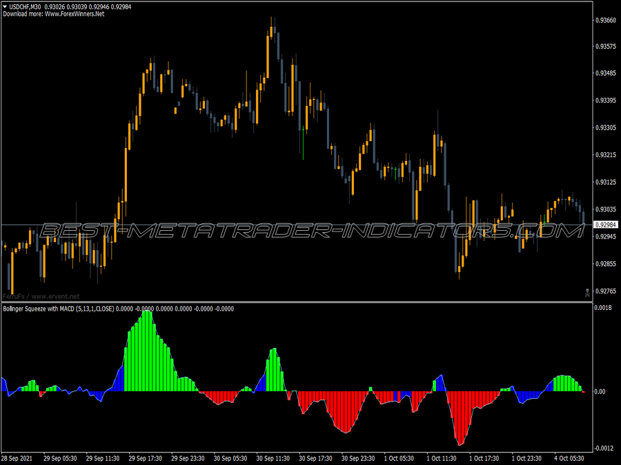 Bollinger Squeeze MT4 Indicator