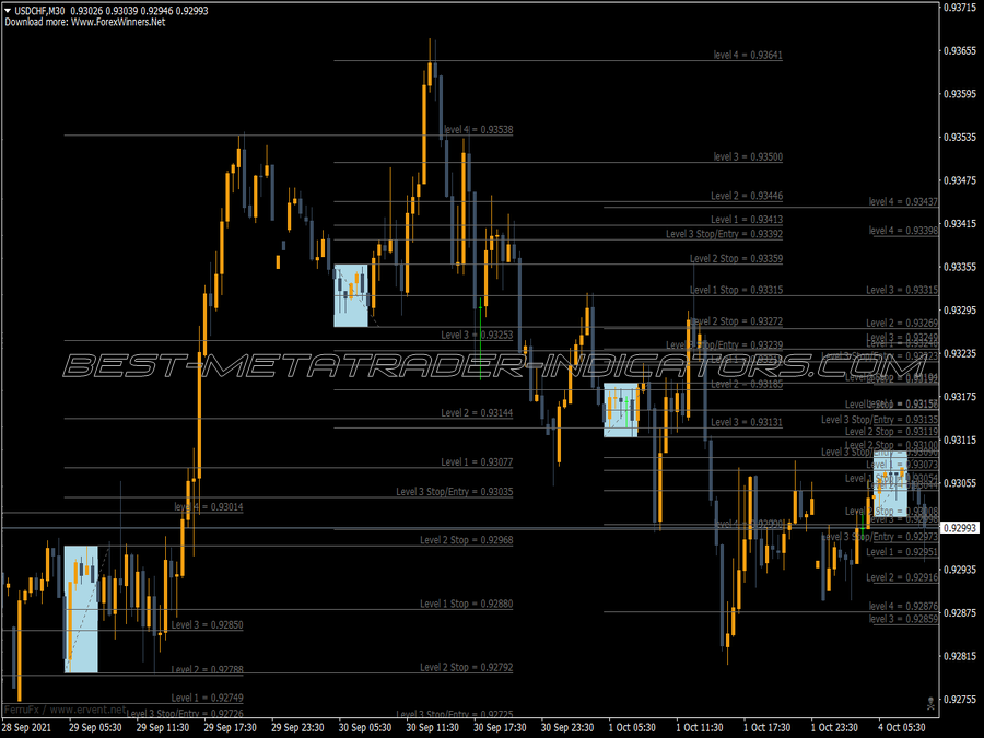 Box Fibonacci Indicator