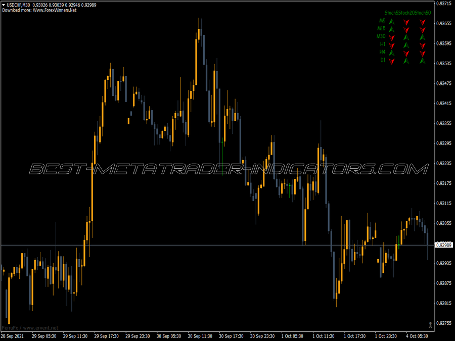 Boxing Life Stochastic MT4 Indicator