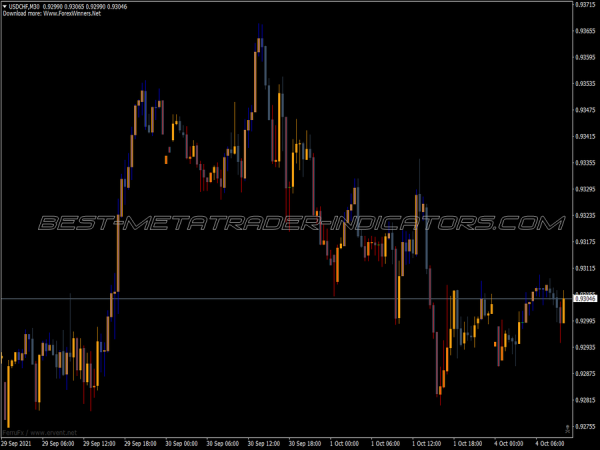 Brain Trading MT4 Indicator